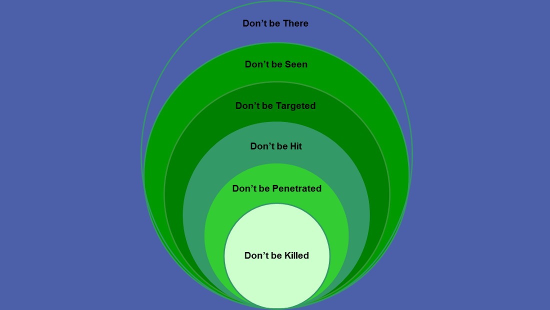 Graphic of layered approach to soldier protection