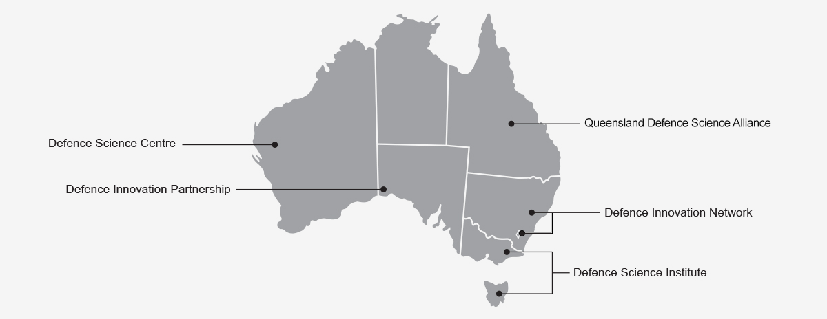 ADSUN and the state-based networks