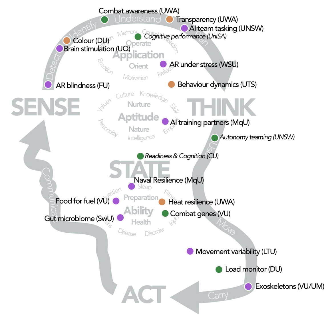 2016 & 2019 HPRnet studies mapped to the cycle