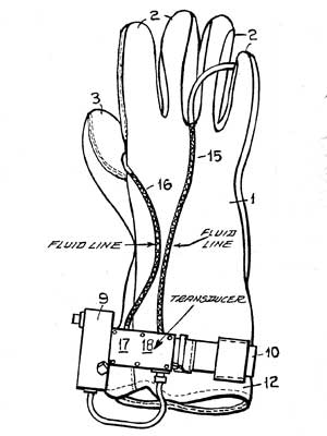 A sketch of the Pilot's force measurement glove