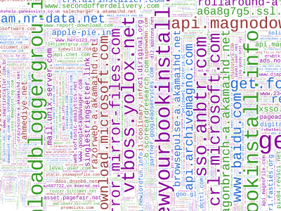 A word cloud of file names